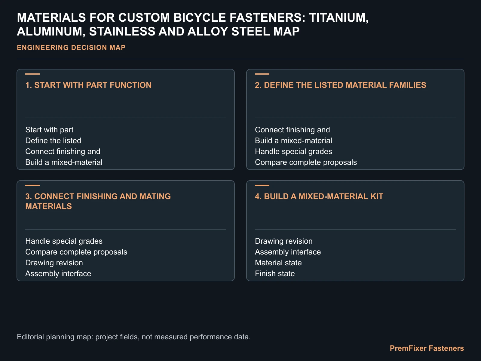 MATERIALS FOR CUSTOM BICYCLE FASTENERS: TITANIUM, ALUMINUM, STAINLESS AND ALLOY STEEL MAP for custom bicycle fastener materials.