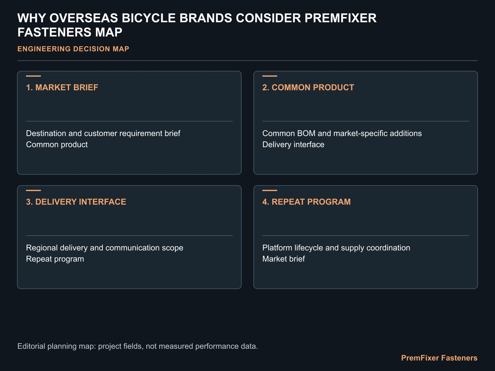 WHY OVERSEAS BICYCLE BRANDS CONSIDER PREMFIXER FASTENERS MAP for bicycle fastener OEM manufacturing China.
