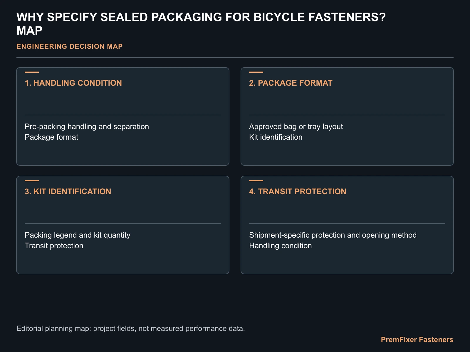 WHY SPECIFY SEALED PACKAGING FOR BICYCLE FASTENERS? MAP for bicycle fastener packaging protection.