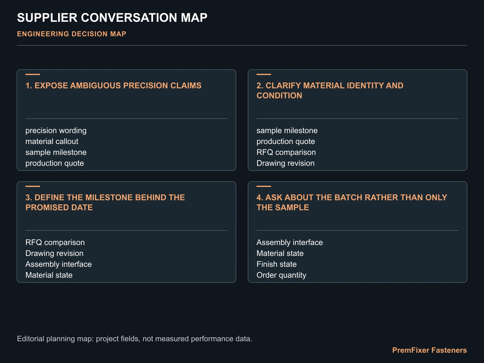 SUPPLIER CONVERSATION MAP for bicycle fastener procurement pitfalls.