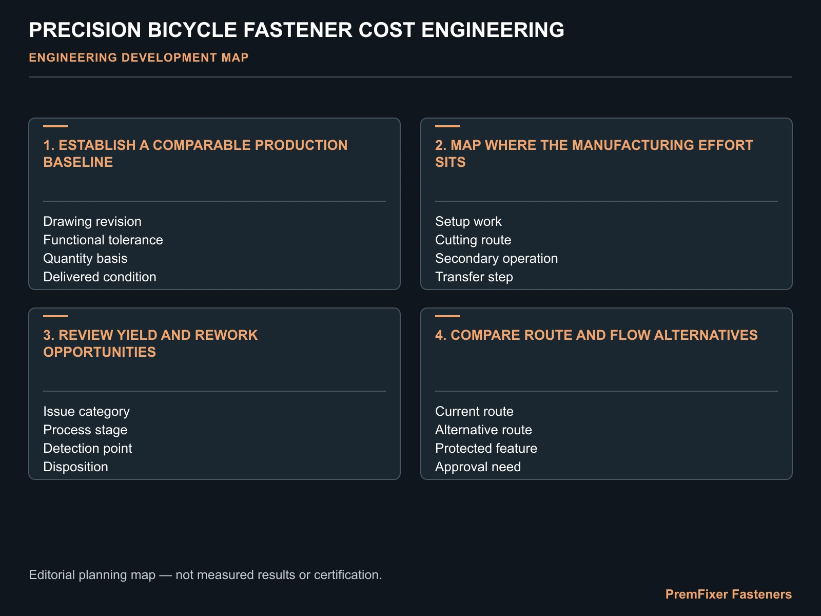 Build a cost tree from material to packing decision map for Production Cost Engineering for Precision Bicycle Fasteners.
