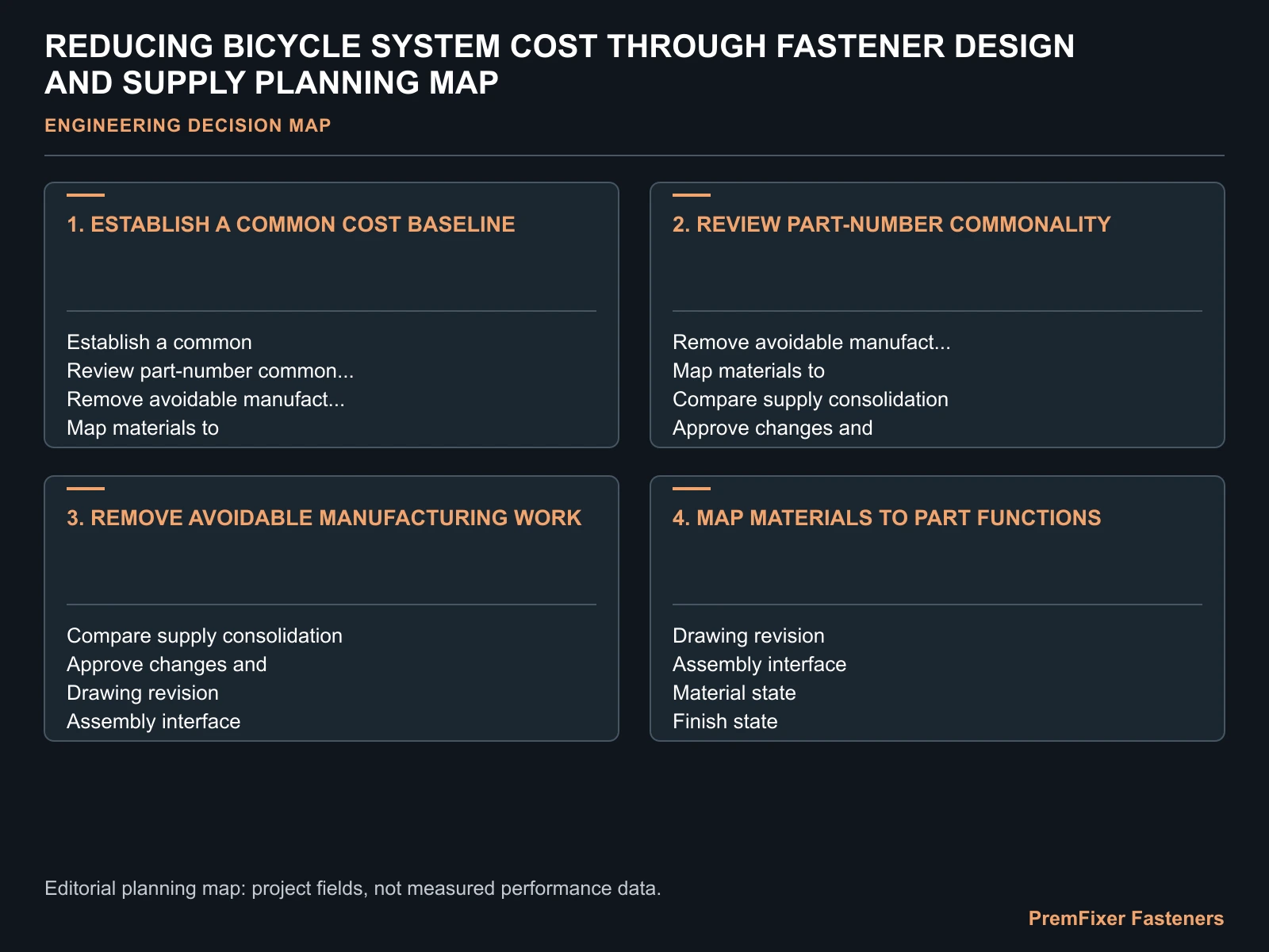 REDUCING BICYCLE SYSTEM COST THROUGH FASTENER DESIGN AND SUPPLY PLANNING MAP for bicycle fastener cost optimization.