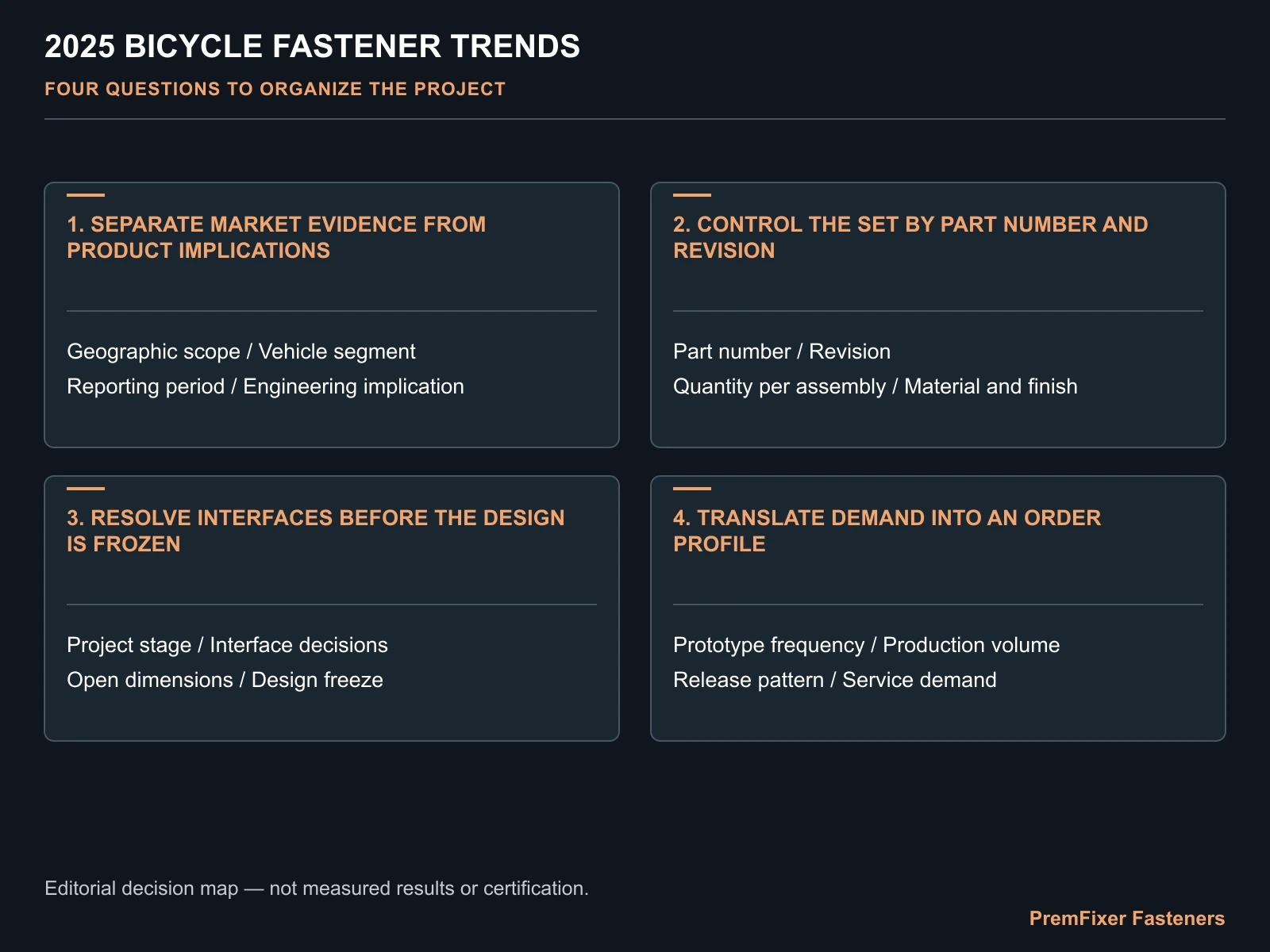 Separate market evidence from product implications decision map for 2025 Bicycle Fastener Trends: From Individual Parts to System Supply.