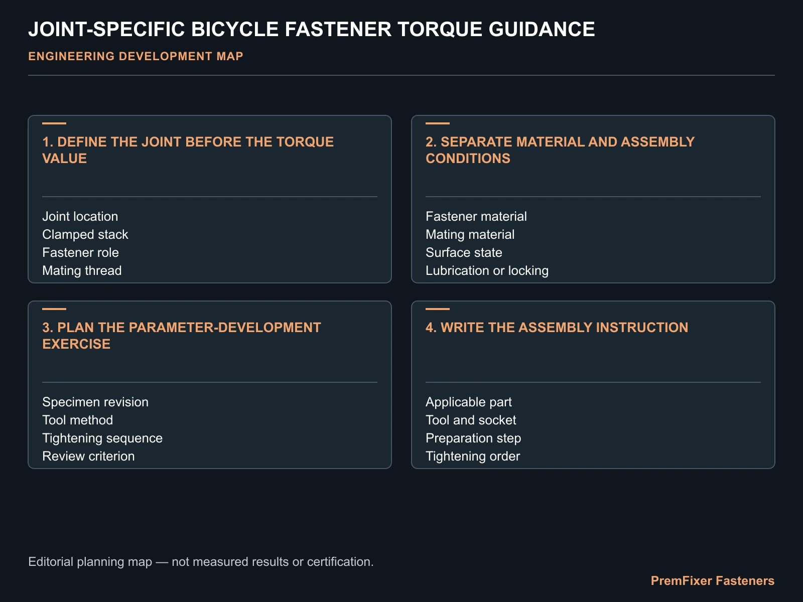 Separate material and assembly conditions decision map for Bicycle Fastener Torque Guidance: Developing a Joint-Specific Assembly Specification.