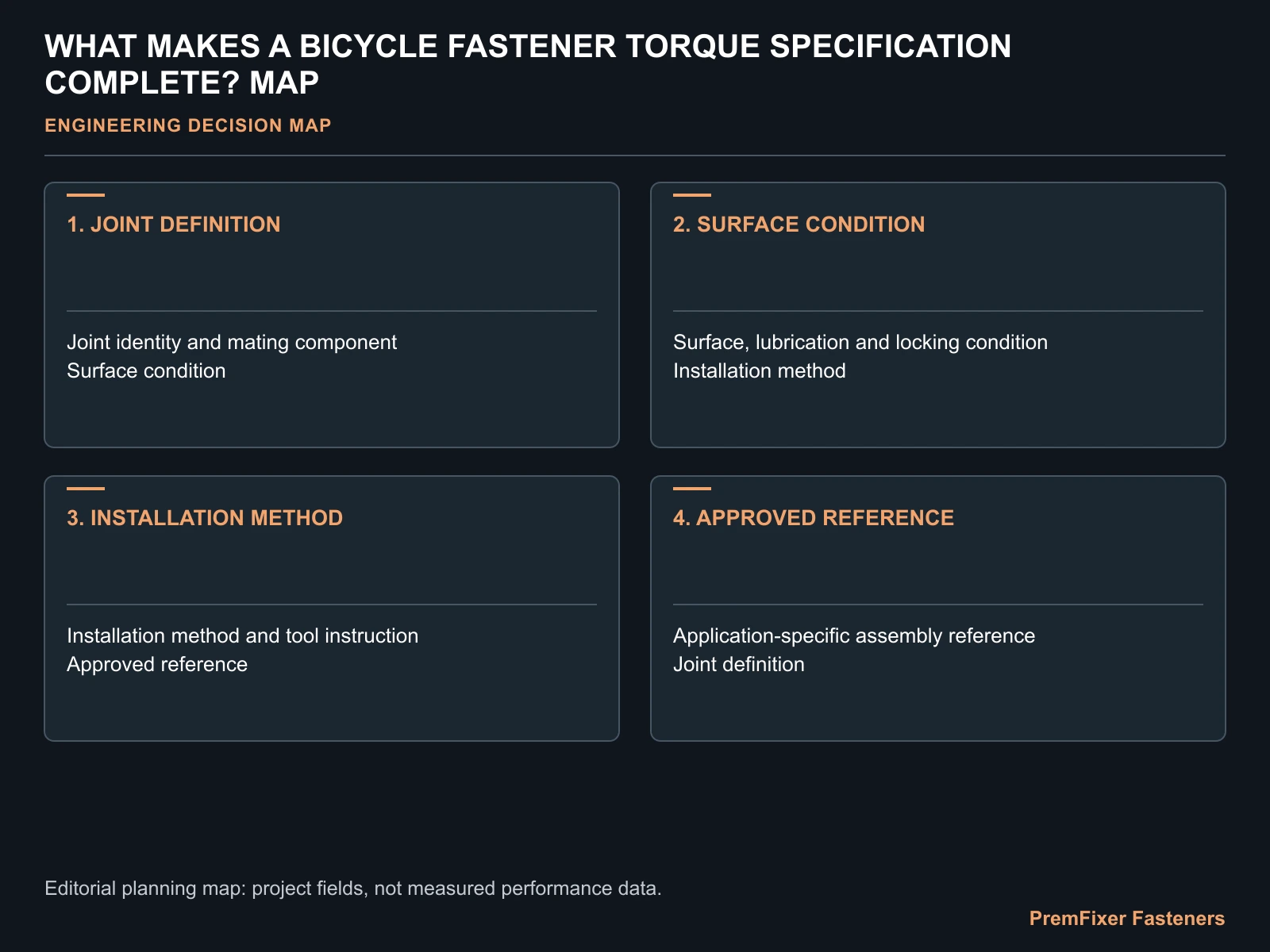 WHAT MAKES A BICYCLE FASTENER TORQUE SPECIFICATION COMPLETE? MAP for bicycle fastener torque specification.