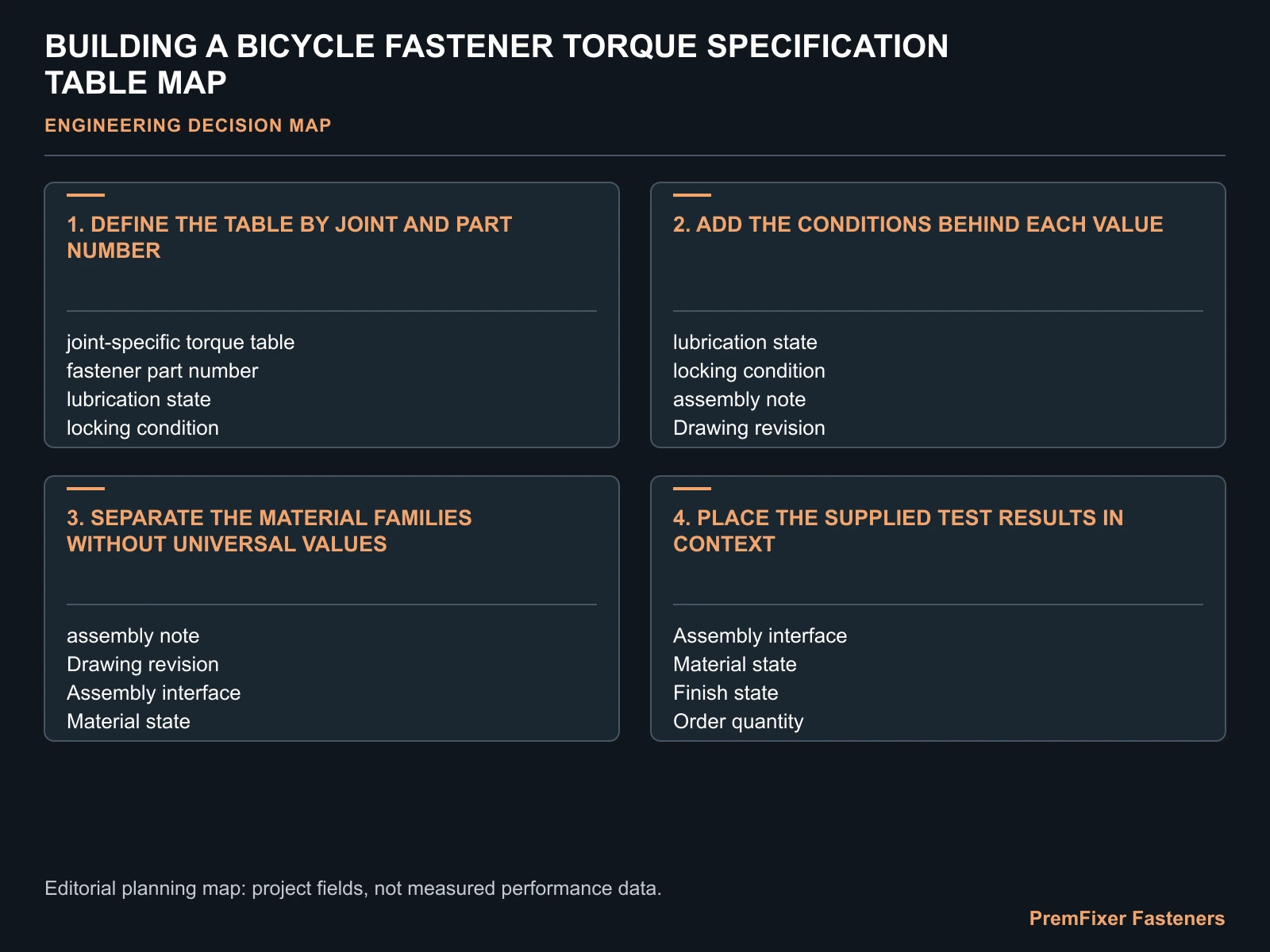 BUILDING A BICYCLE FASTENER TORQUE SPECIFICATION TABLE MAP for bicycle fastener torque specification table.