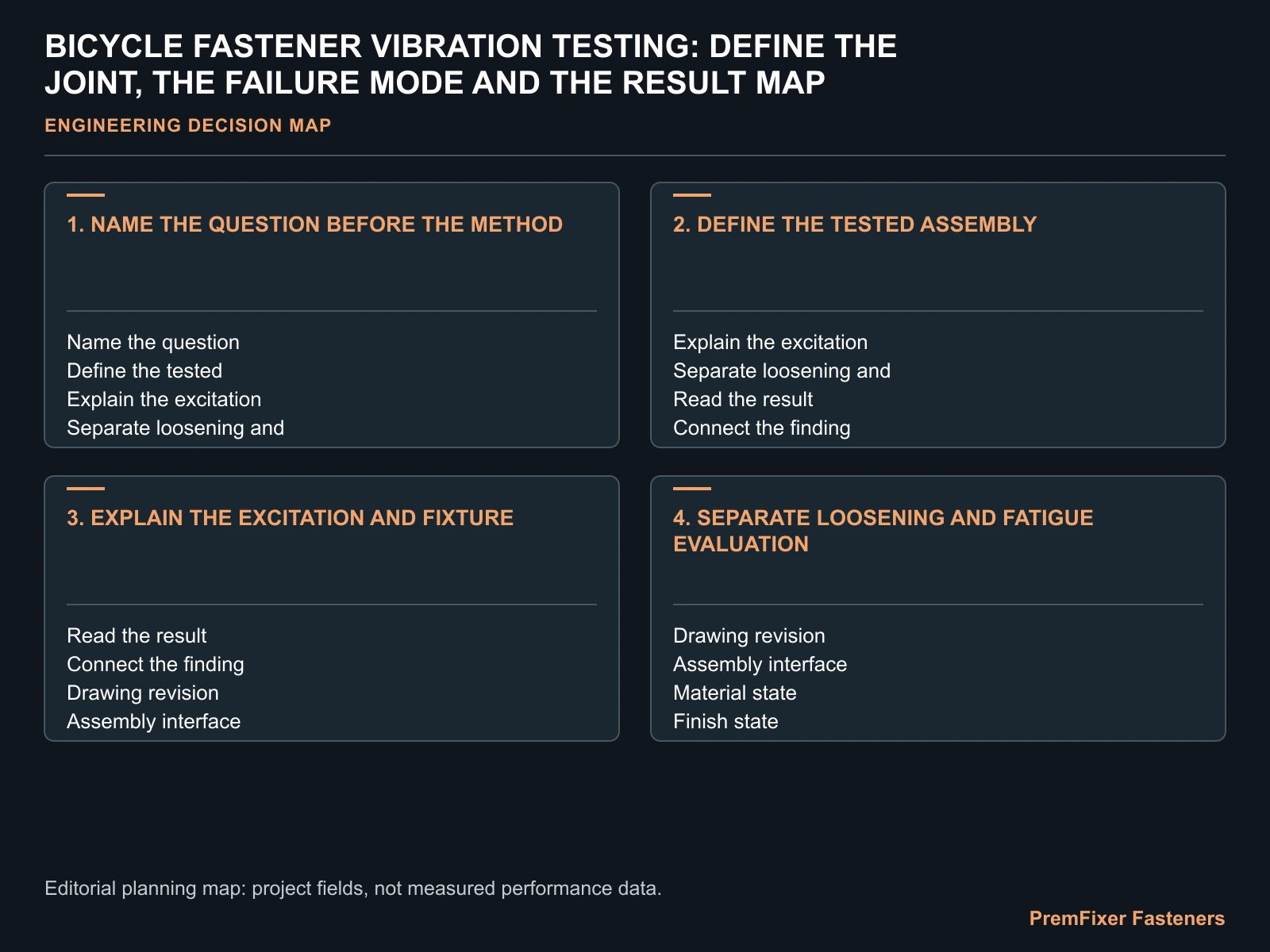 BICYCLE FASTENER VIBRATION TESTING: DEFINE THE JOINT, THE FAILURE MODE AND THE RESULT MAP for bicycle fastener vibration testing.