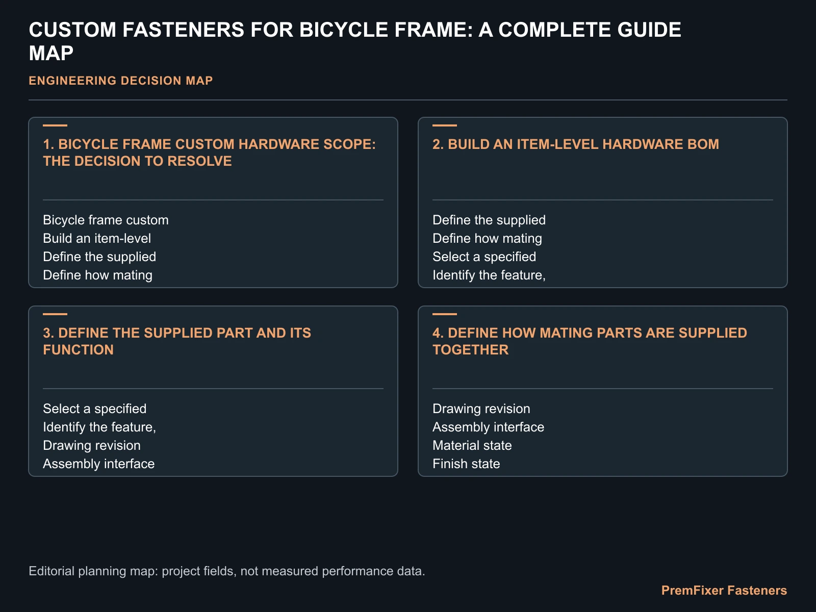 CUSTOM FASTENERS FOR BICYCLE FRAME: A COMPLETE GUIDE MAP for custom bicycle frame fasteners.