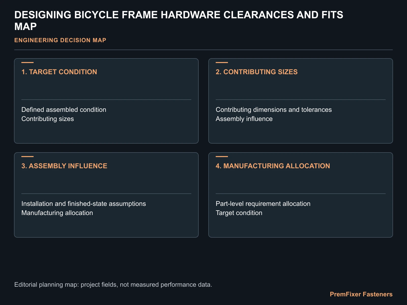 DESIGNING BICYCLE FRAME HARDWARE CLEARANCES AND FITS MAP for bicycle frame fastener clearance design.