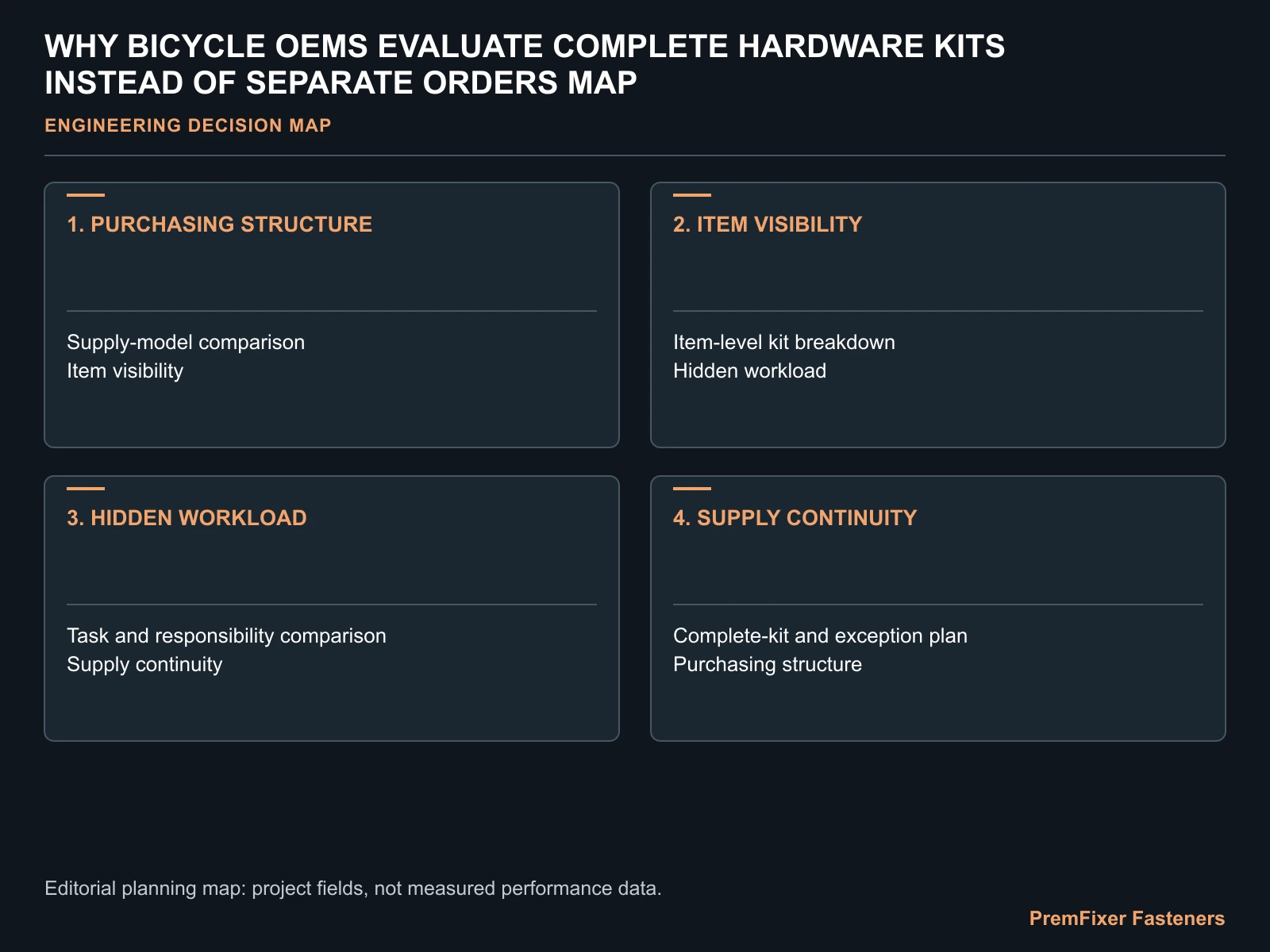 WHY BICYCLE OEMS EVALUATE COMPLETE HARDWARE KITS INSTEAD OF SEPARATE ORDERS MAP for bicycle hardware kit procurement.