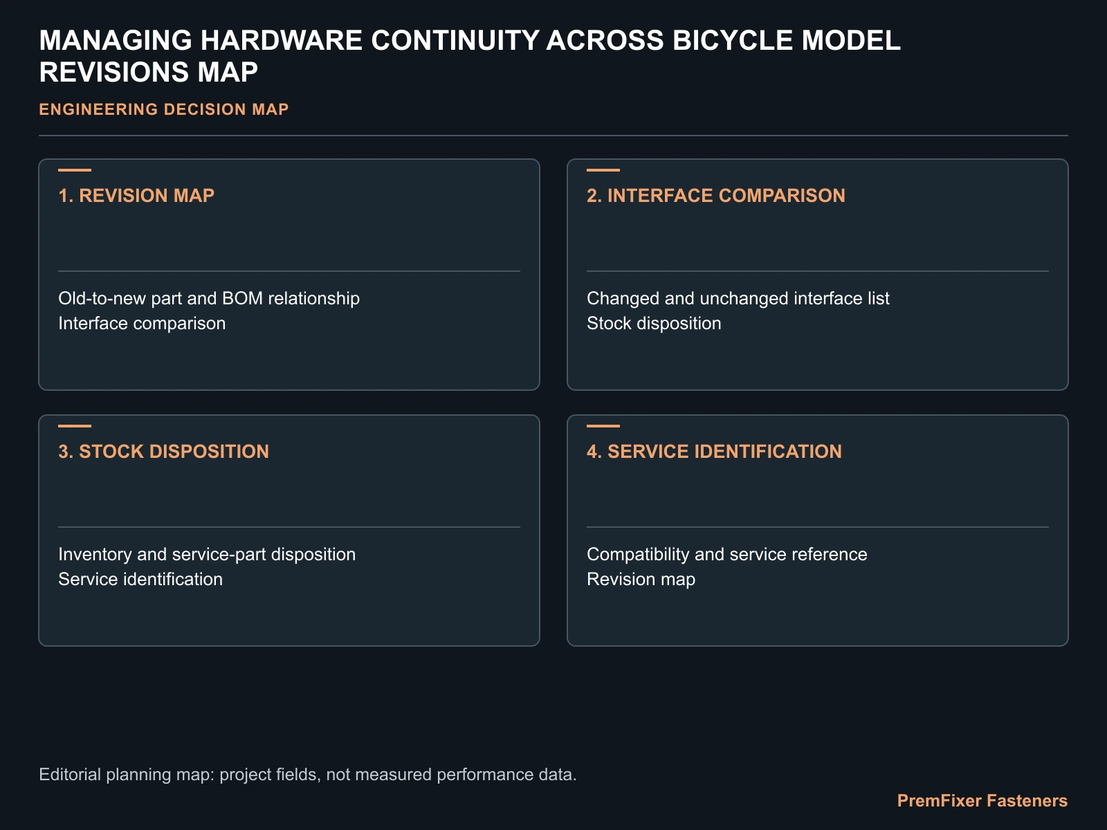 MANAGING HARDWARE CONTINUITY ACROSS BICYCLE MODEL REVISIONS MAP for bicycle hardware revision compatibility.