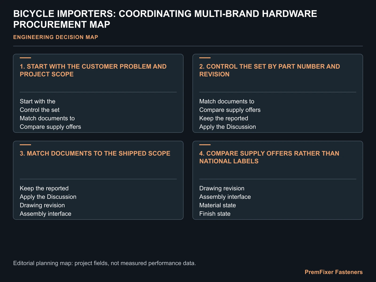 BICYCLE IMPORTERS: COORDINATING MULTI-BRAND HARDWARE PROCUREMENT MAP for bicycle importer one stop fasteners.