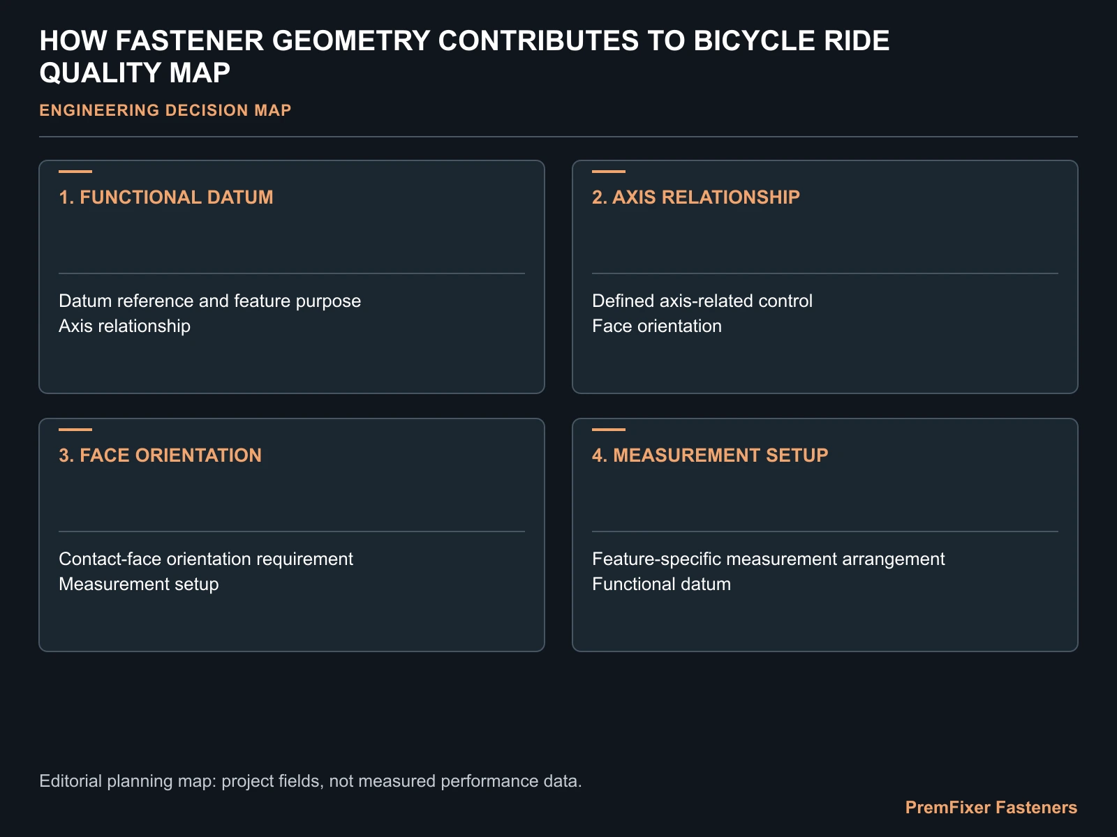 HOW FASTENER GEOMETRY CONTRIBUTES TO BICYCLE RIDE QUALITY MAP for bicycle joint geometry ride quality.