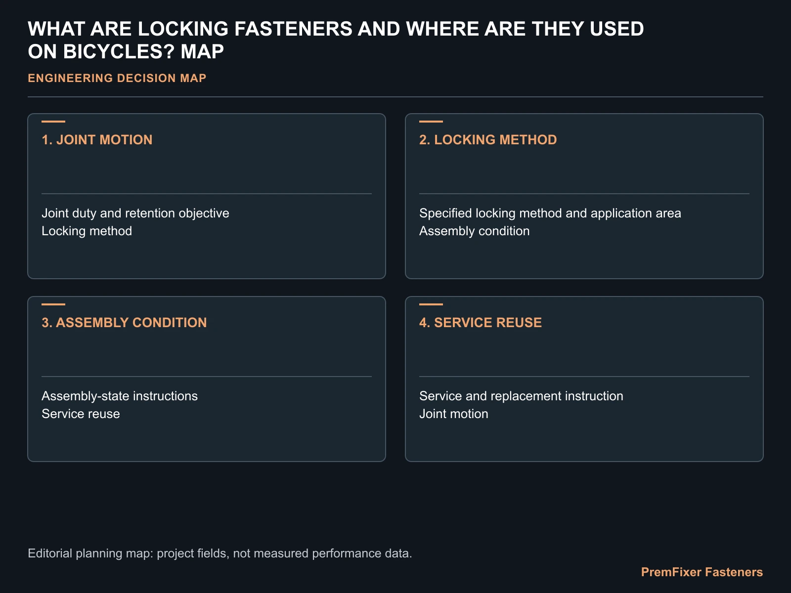 WHAT ARE LOCKING FASTENERS AND WHERE ARE THEY USED ON BICYCLES? MAP for bicycle locking fasteners.