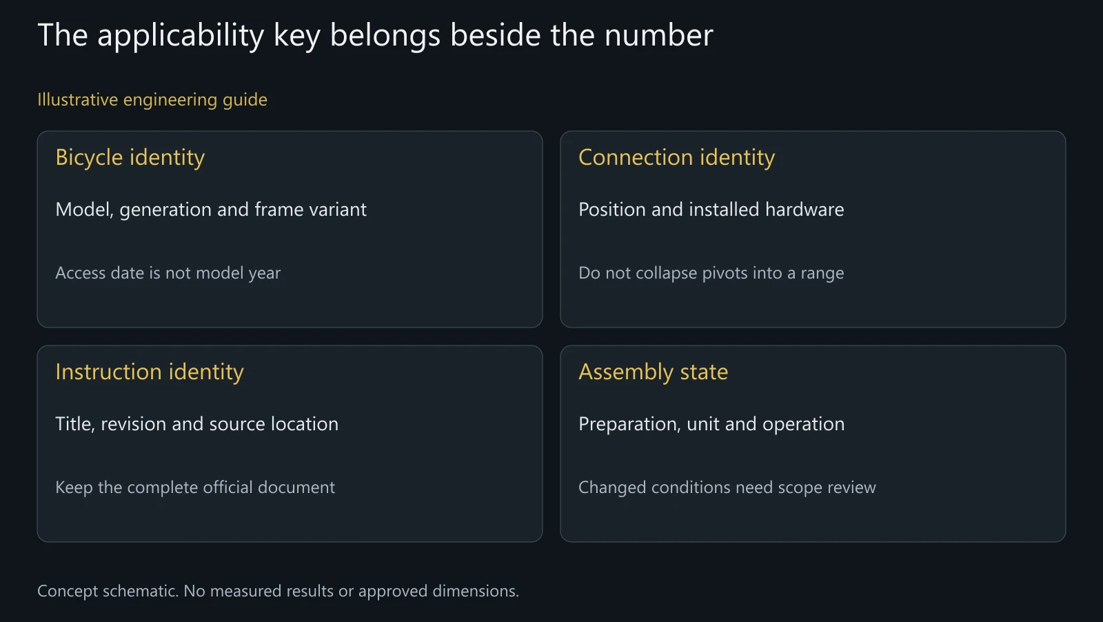 Concept lookup fields. No numeric installation instruction, measured clamp or manufacturer approval is depicted.