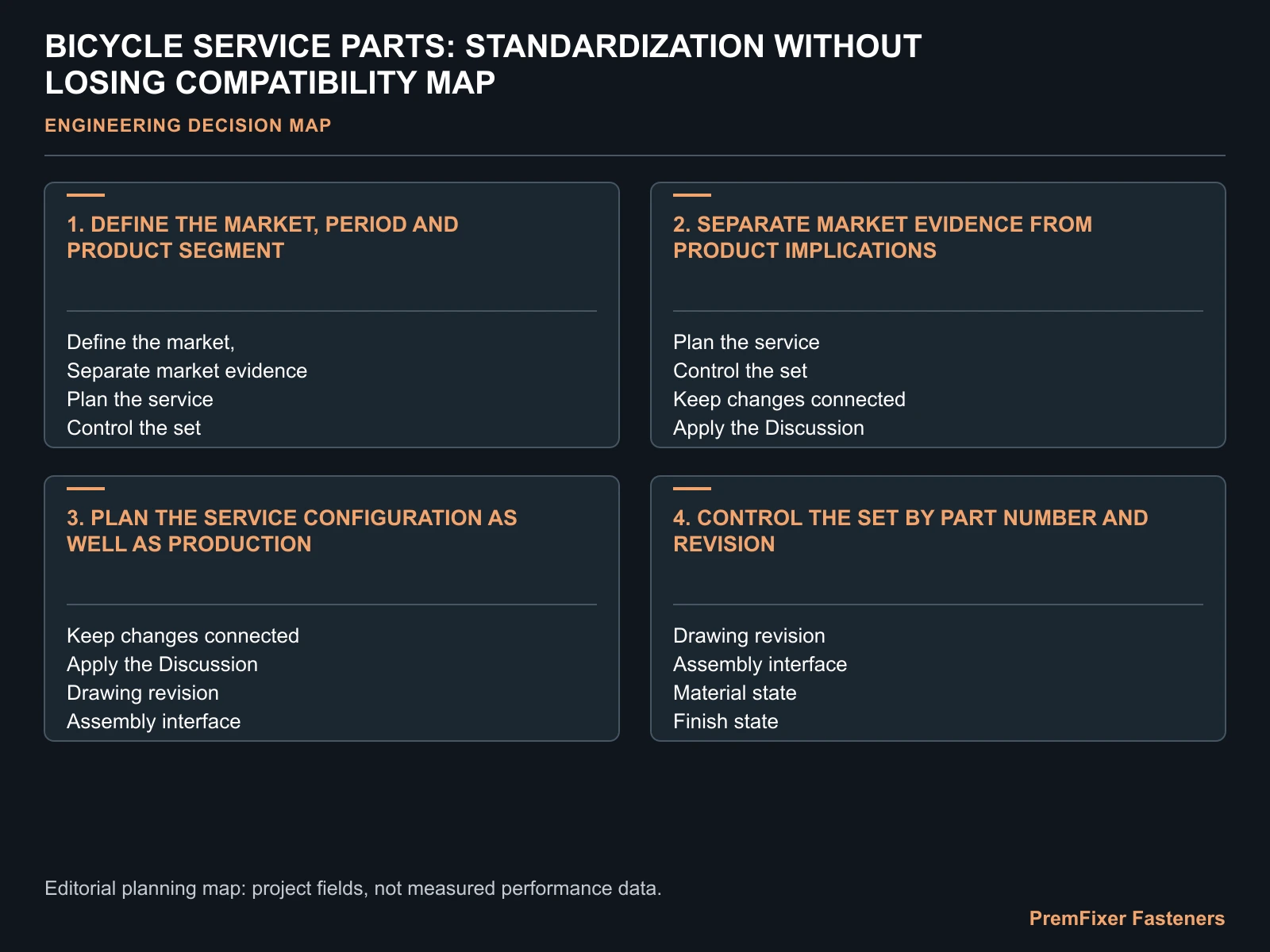BICYCLE SERVICE PARTS: STANDARDIZATION WITHOUT LOSING COMPATIBILITY MAP for bicycle service fastener standardization.