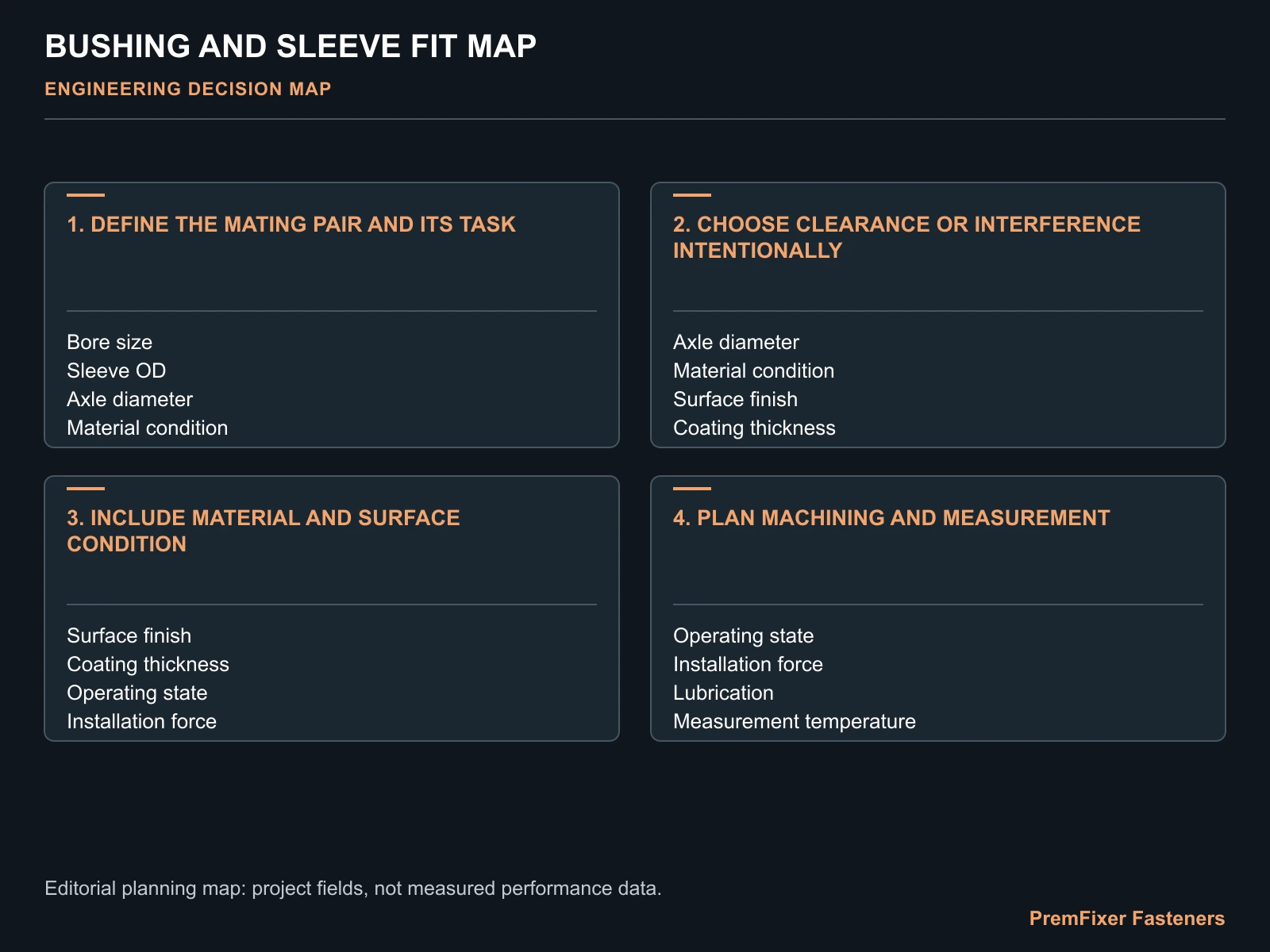 BUSHING AND SLEEVE FIT MAP for bicycle bushing and sleeve fits.
