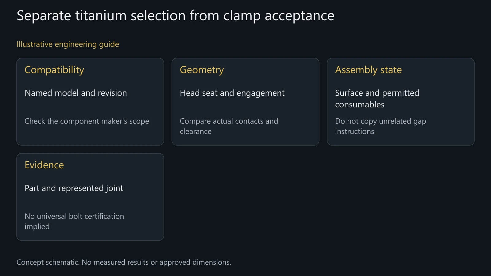 Illustrative OEM review fields. No torque setting, tested clamp force, material ranking or performance result is represented.