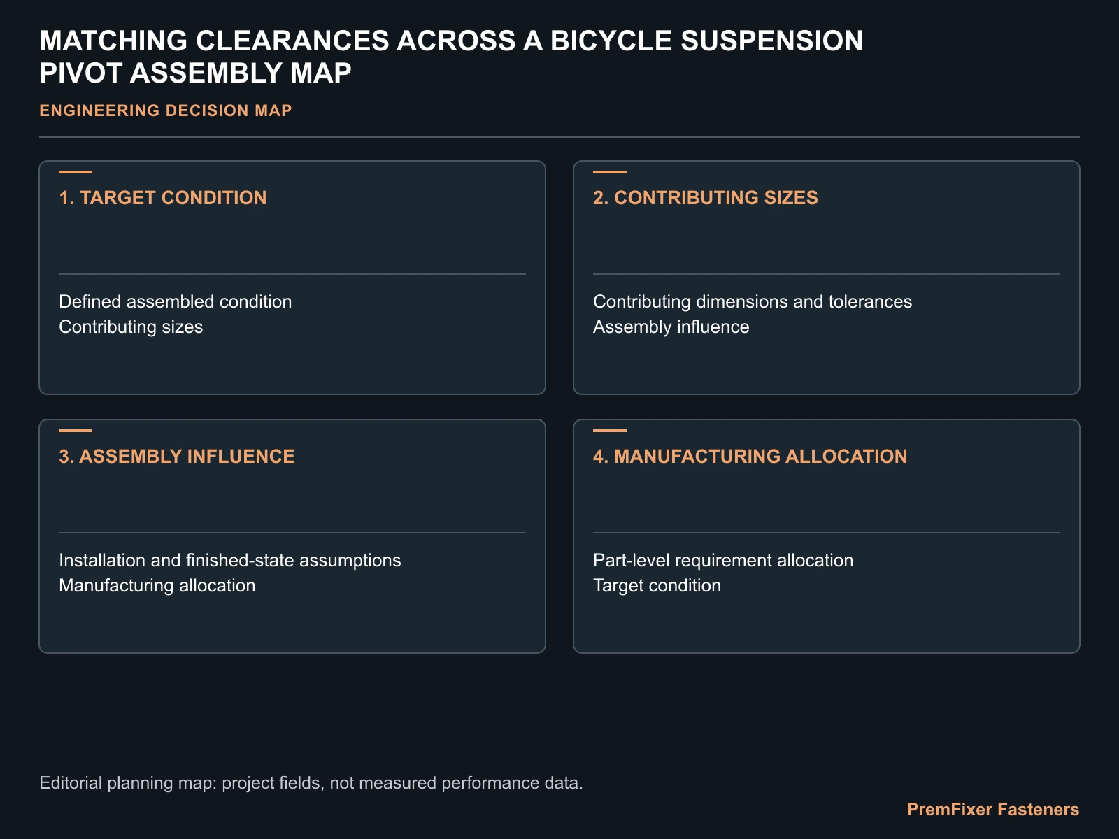 MATCHING CLEARANCES ACROSS A BICYCLE SUSPENSION PIVOT ASSEMBLY MAP for bicycle suspension pivot clearance.