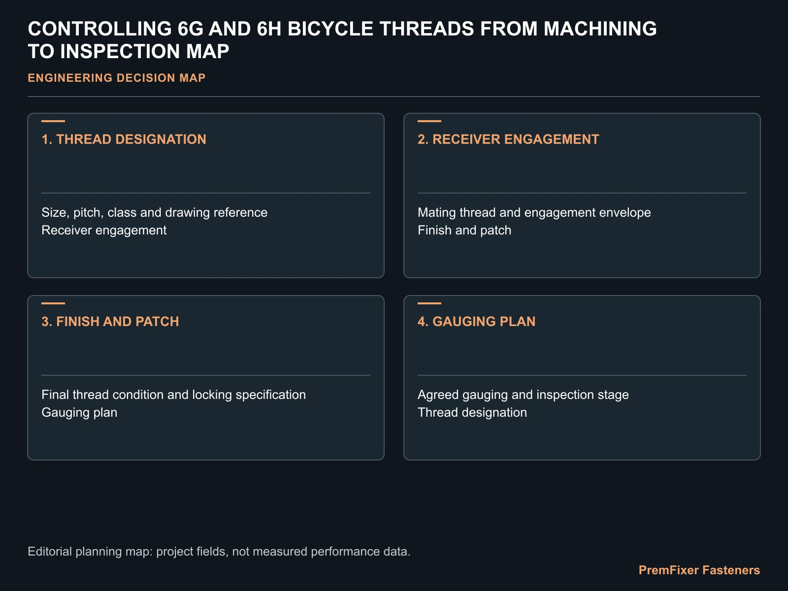 CONTROLLING 6G AND 6H BICYCLE THREADS FROM MACHINING TO INSPECTION MAP for bicycle thread manufacturing inspection.
