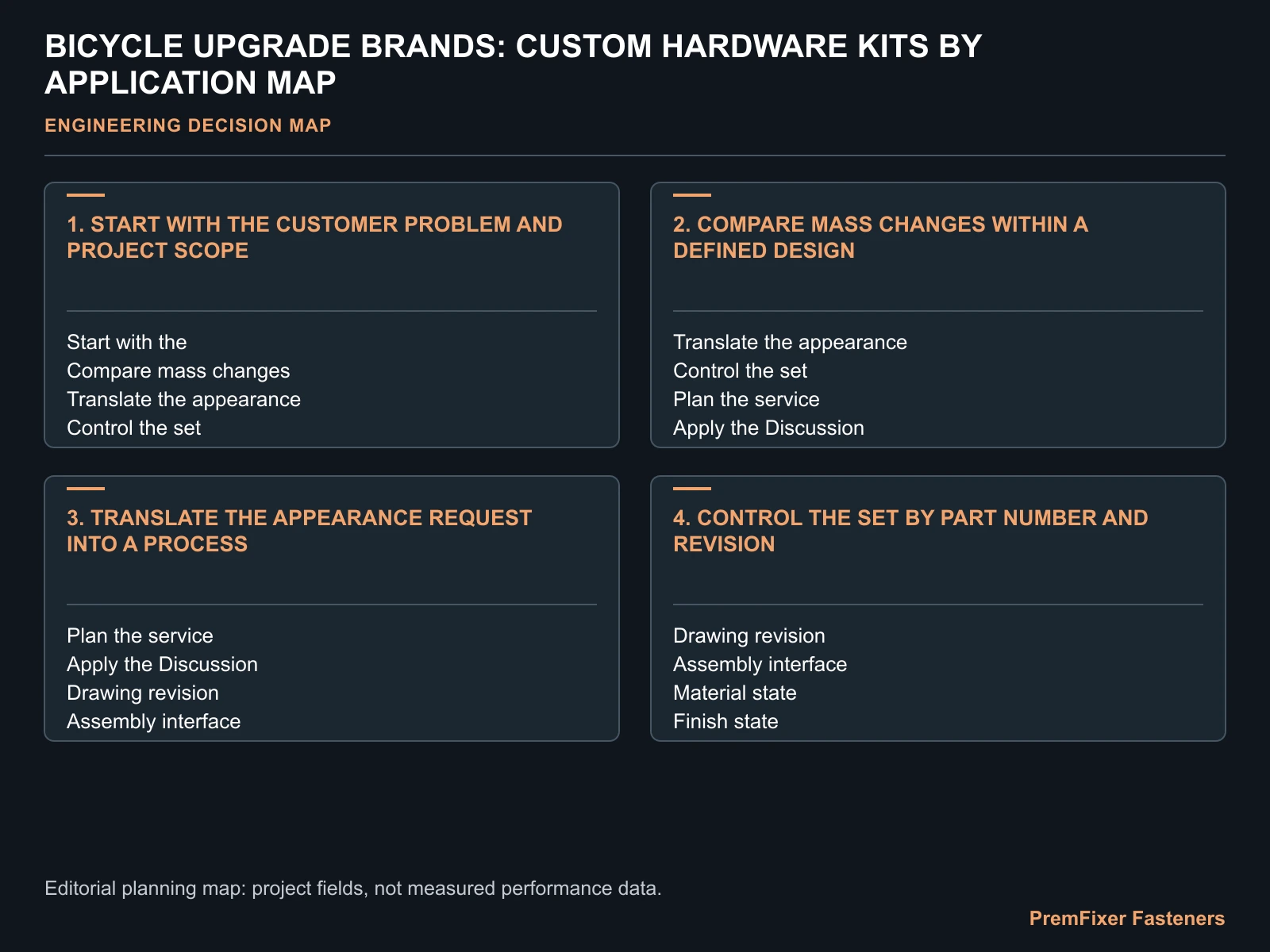 BICYCLE UPGRADE BRANDS: CUSTOM HARDWARE KITS BY APPLICATION MAP for bicycle upgrade brand custom hardware.