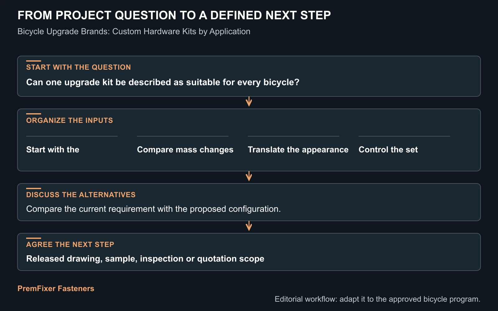 Workflow for bicycle upgrade brand custom hardware.