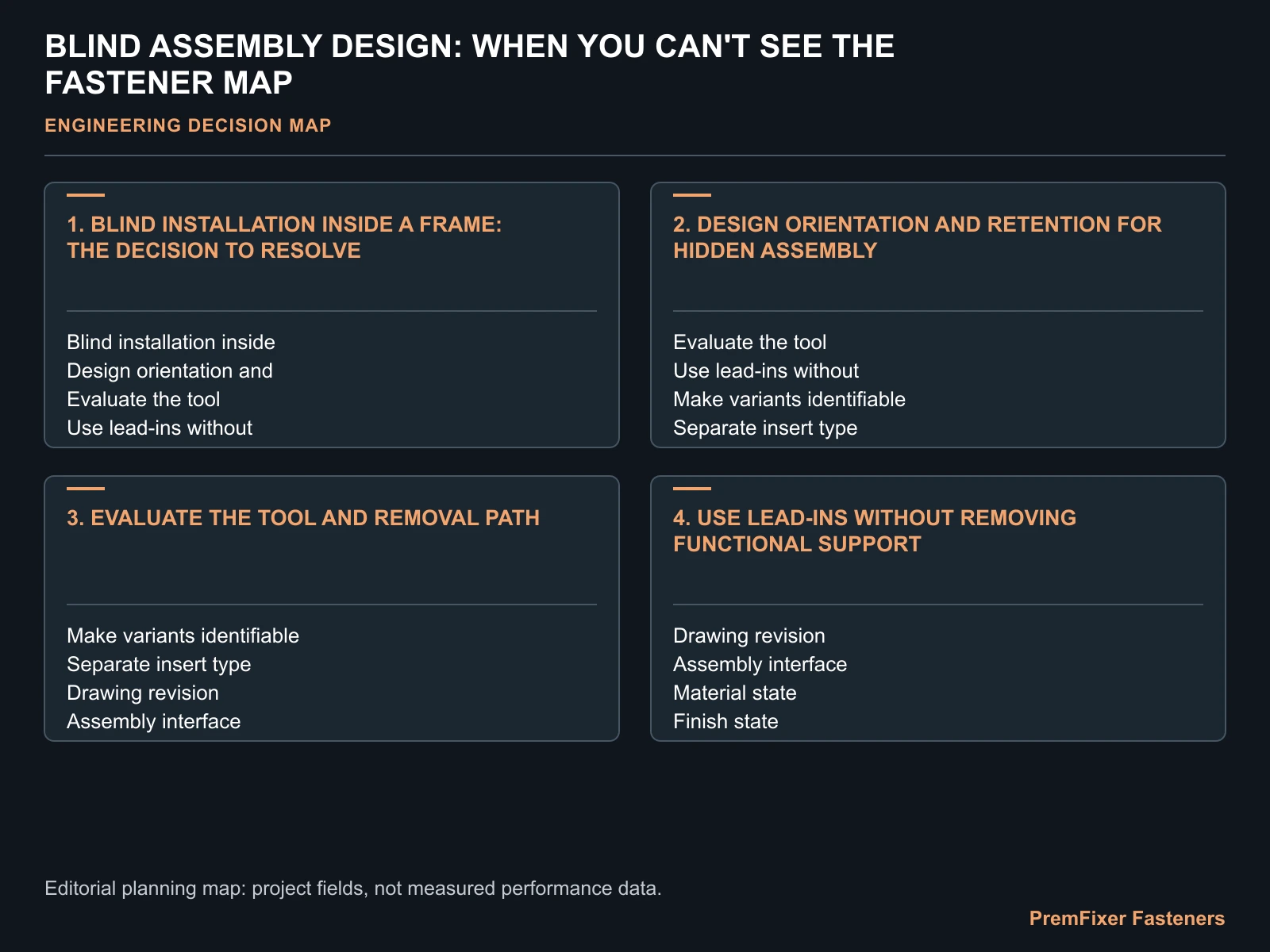 BLIND ASSEMBLY DESIGN: WHEN YOU CAN'T SEE THE FASTENER MAP for blind assembly.