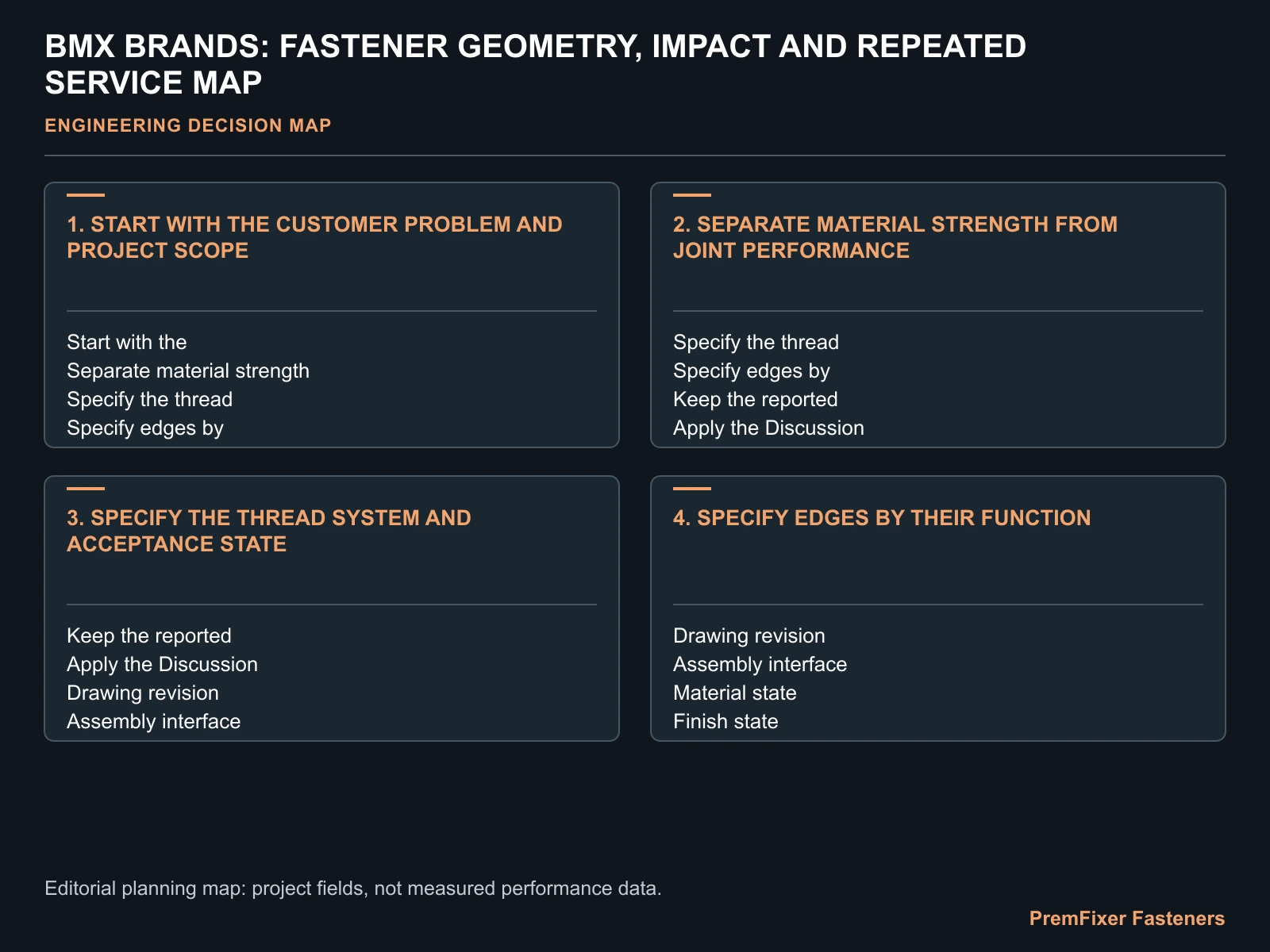 BMX BRANDS: FASTENER GEOMETRY, IMPACT AND REPEATED SERVICE MAP for BMX custom high strength fasteners.