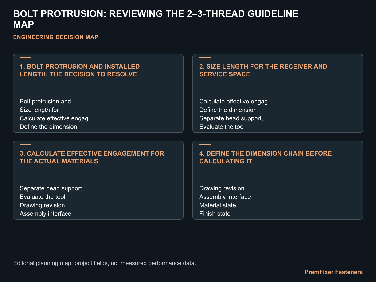 BOLT PROTRUSION: REVIEWING THE 2–3-THREAD GUIDELINE MAP for bolt protrusion.