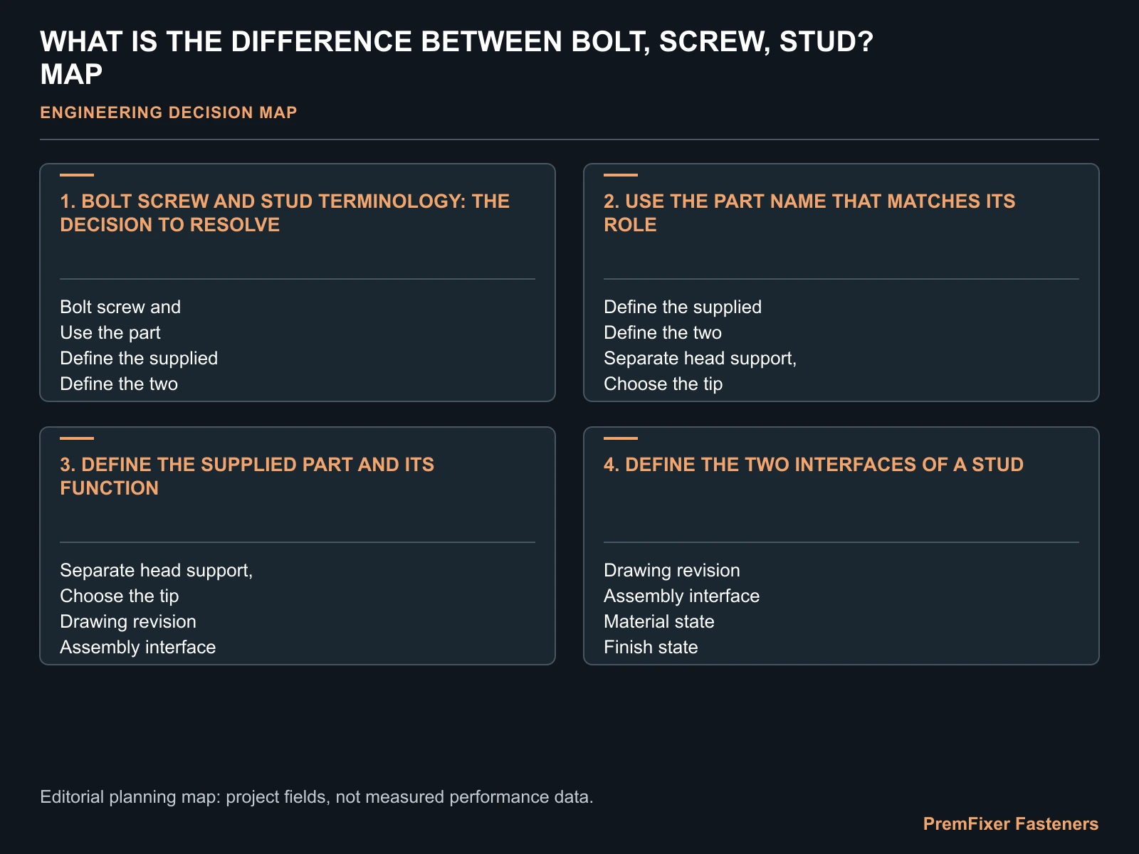 WHAT IS THE DIFFERENCE BETWEEN BOLT, SCREW, STUD? MAP for bolt vs screw vs stud.