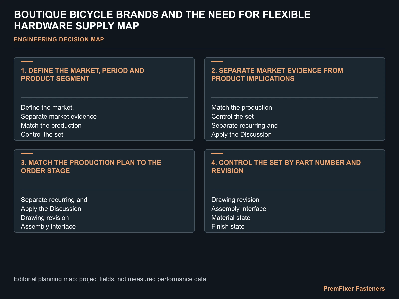 BOUTIQUE BICYCLE BRANDS AND THE NEED FOR FLEXIBLE HARDWARE SUPPLY MAP for boutique bicycle brand fastener supply.