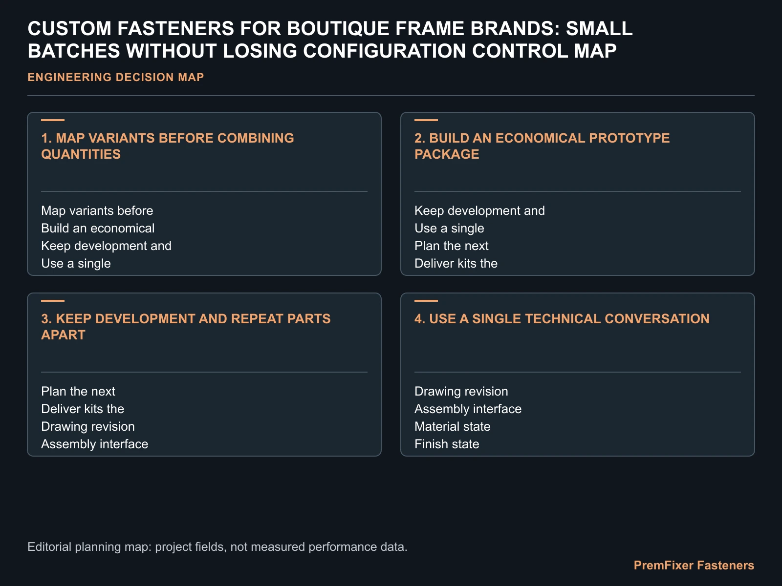 CUSTOM FASTENERS FOR BOUTIQUE FRAME BRANDS: SMALL BATCHES WITHOUT LOSING CONFIGURATION CONTROL MAP for boutique bicycle fastener manufacturing.