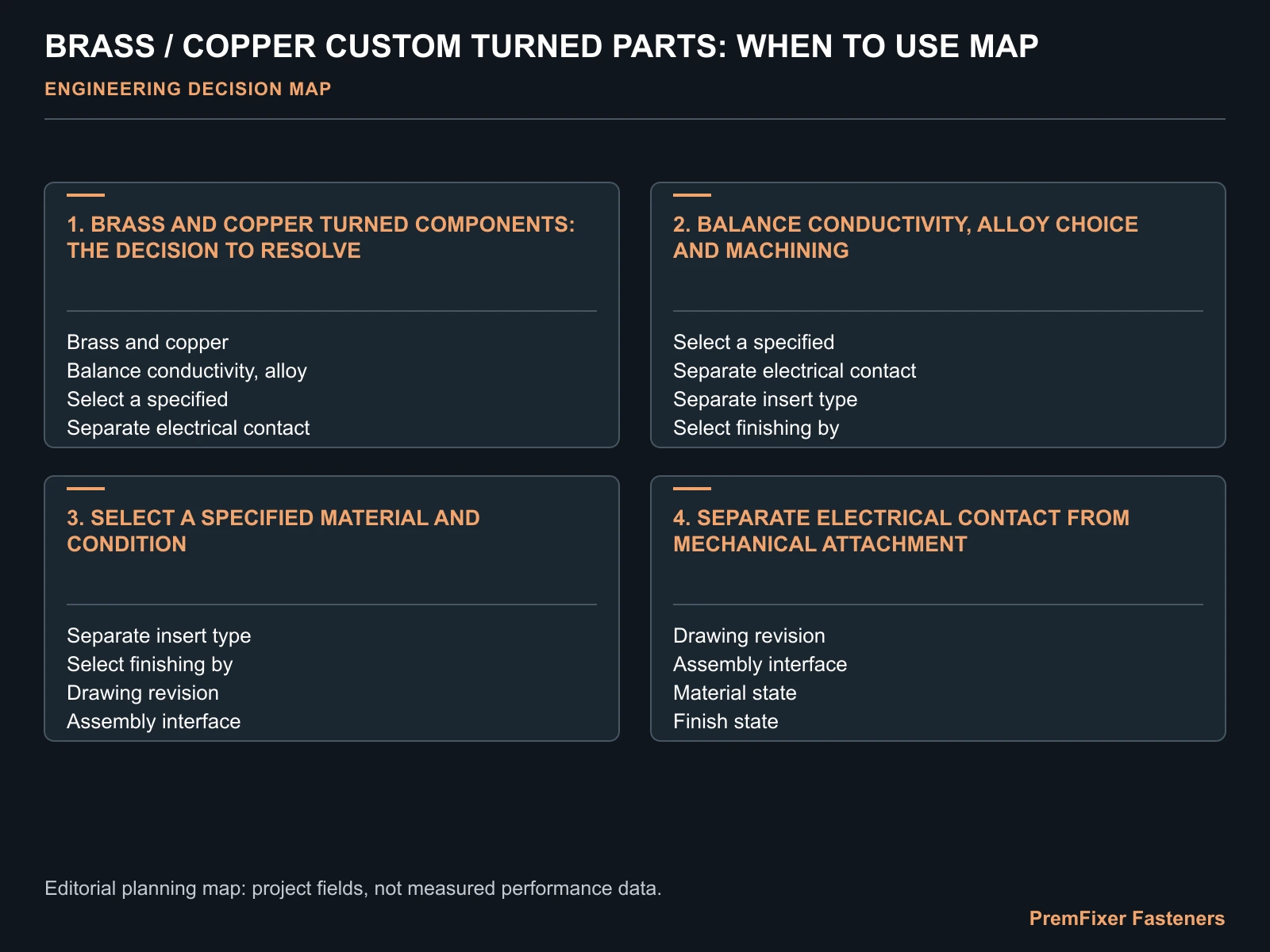 BRASS / COPPER CUSTOM TURNED PARTS: WHEN TO USE MAP for brass and copper turned parts.