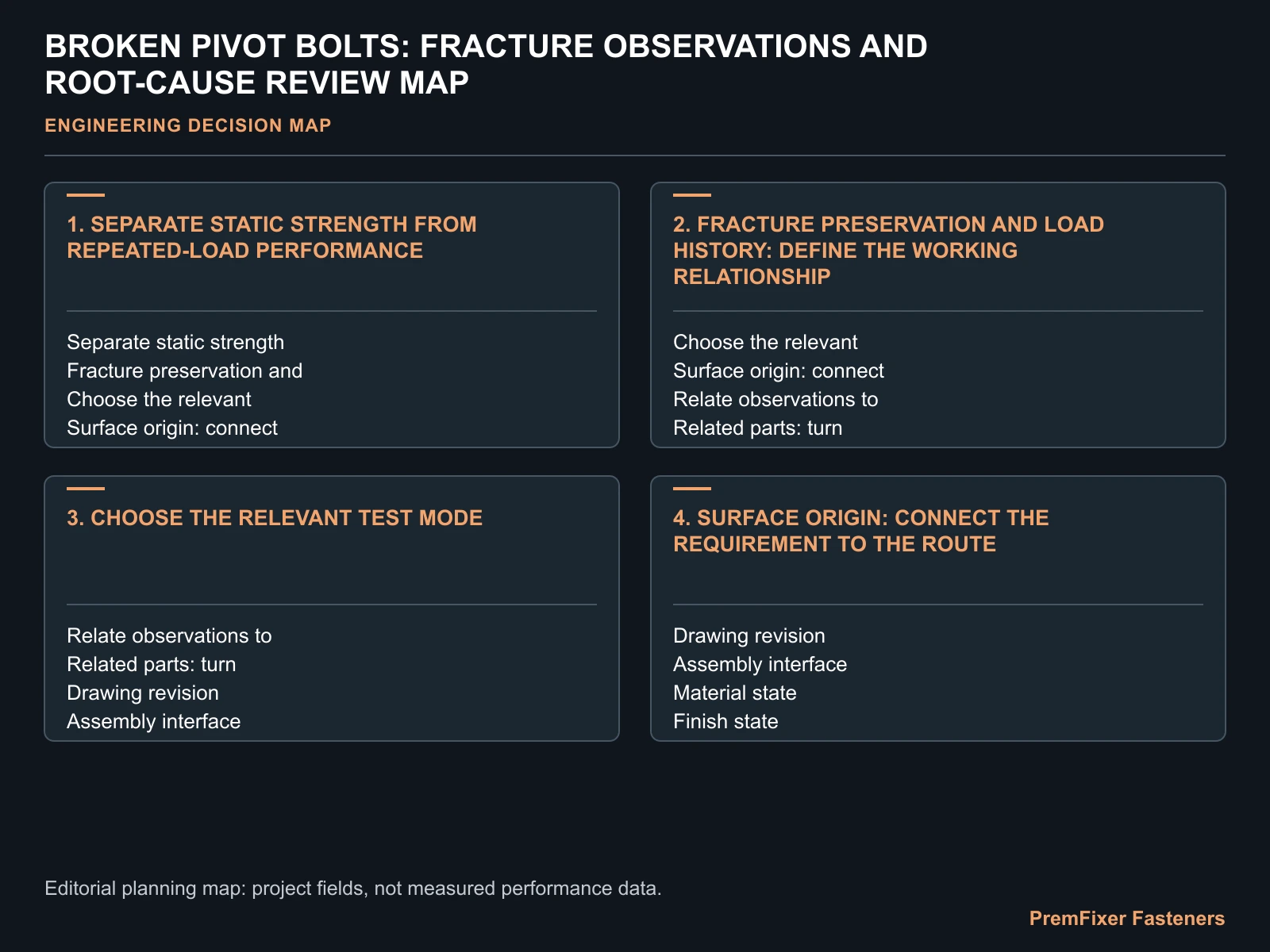 BROKEN PIVOT BOLTS: FRACTURE OBSERVATIONS AND ROOT-CAUSE REVIEW MAP for pivot bolt fracture analysis.