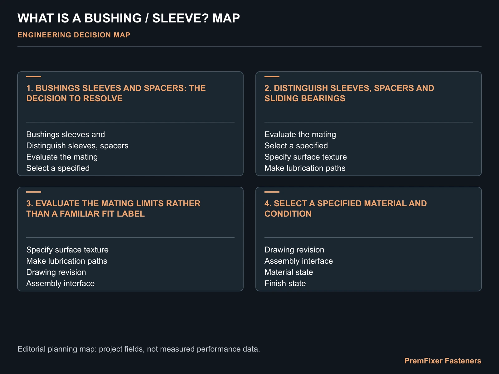 WHAT IS A BUSHING / SLEEVE? MAP for custom bushings and sleeves.