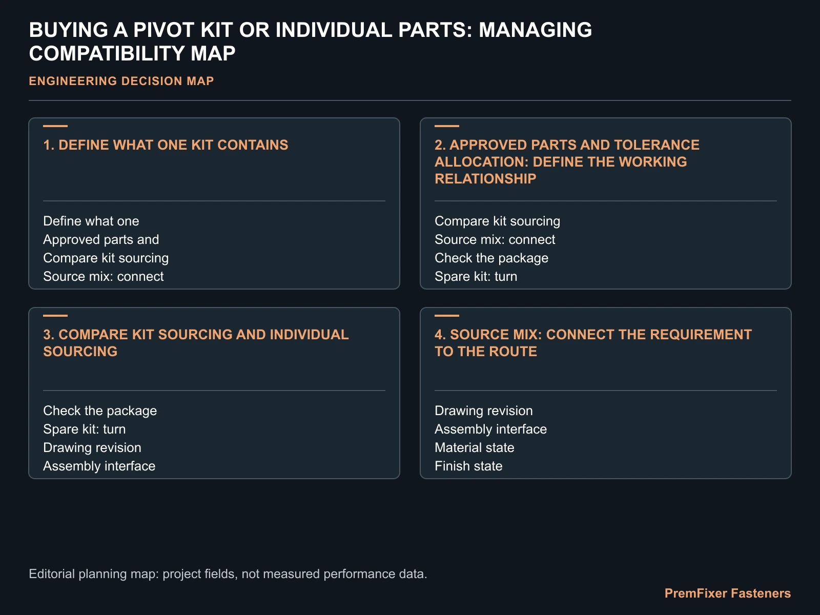 BUYING A PIVOT KIT OR INDIVIDUAL PARTS: MANAGING COMPATIBILITY MAP for pivot kit vs individual bolts.