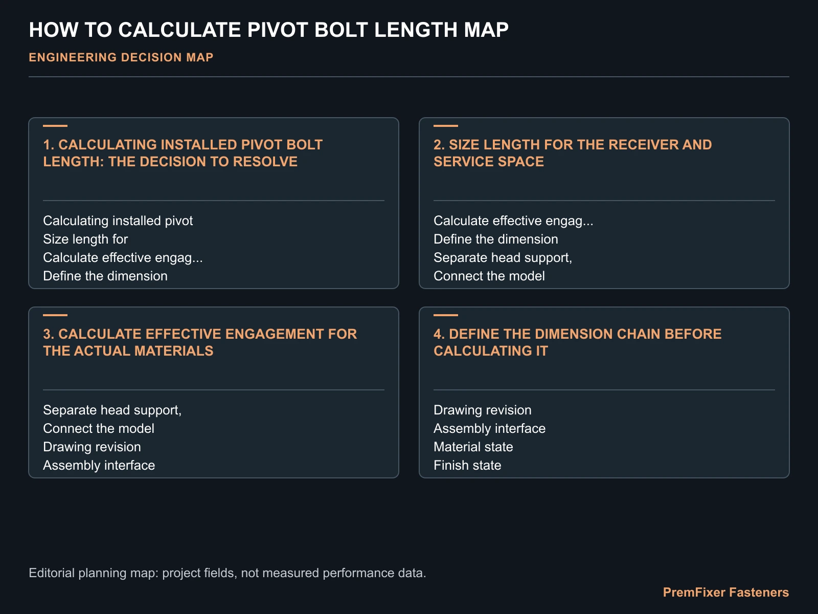 HOW TO CALCULATE PIVOT BOLT LENGTH MAP for bolt length calculation.