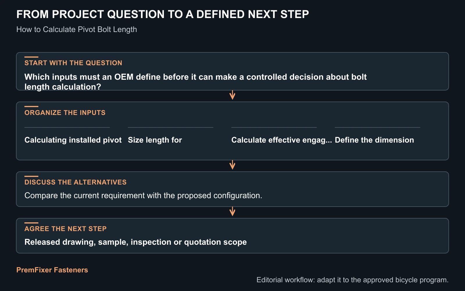Workflow for bolt length calculation.