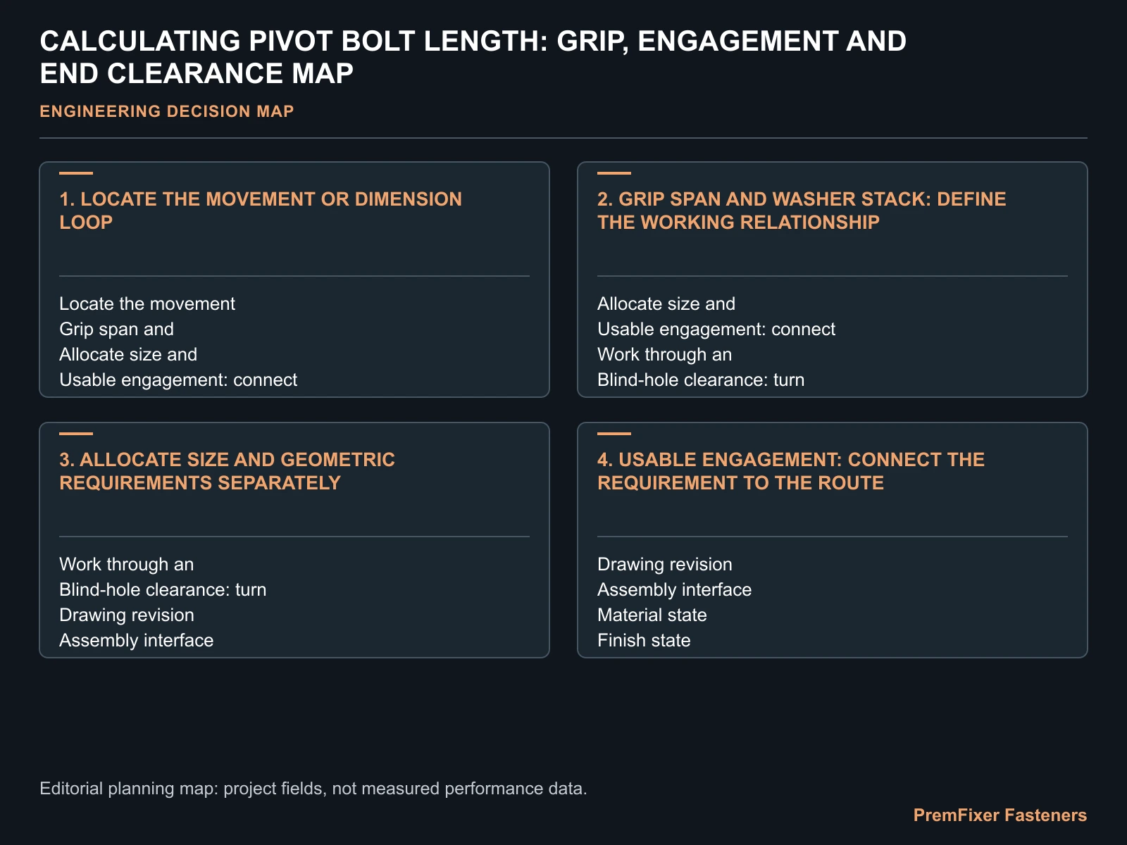 CALCULATING PIVOT BOLT LENGTH: GRIP, ENGAGEMENT AND END CLEARANCE MAP for pivot bolt length calculation.