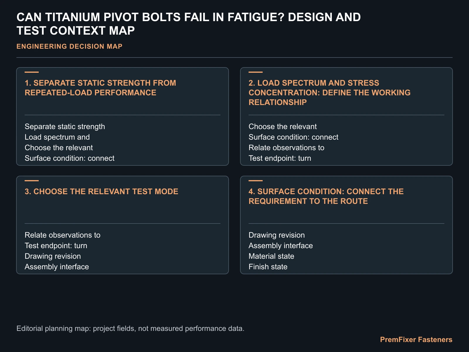 CAN TITANIUM PIVOT BOLTS FAIL IN FATIGUE? DESIGN AND TEST CONTEXT MAP for titanium pivot bolt fatigue.