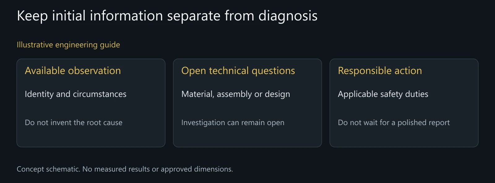Illustrative safety-information relationships without a real incident, filing, recall or established corrective result.