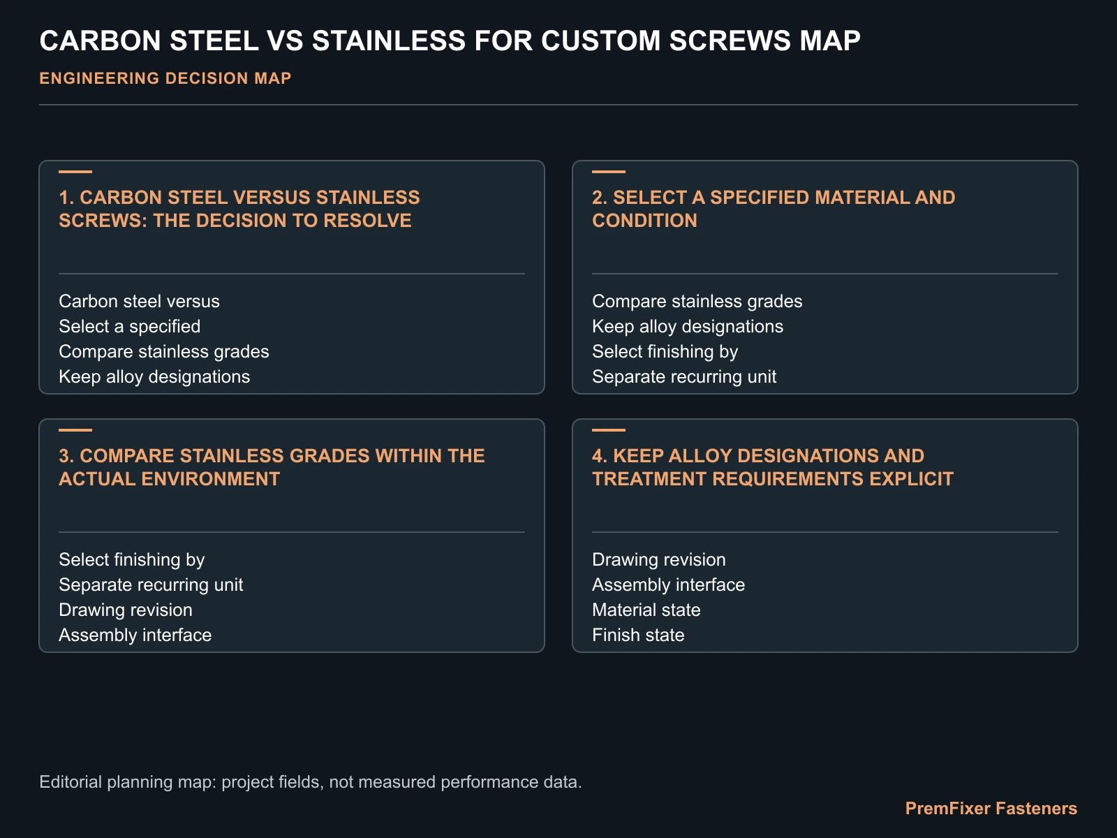 CARBON STEEL VS STAINLESS FOR CUSTOM SCREWS MAP for carbon steel vs stainless screws.