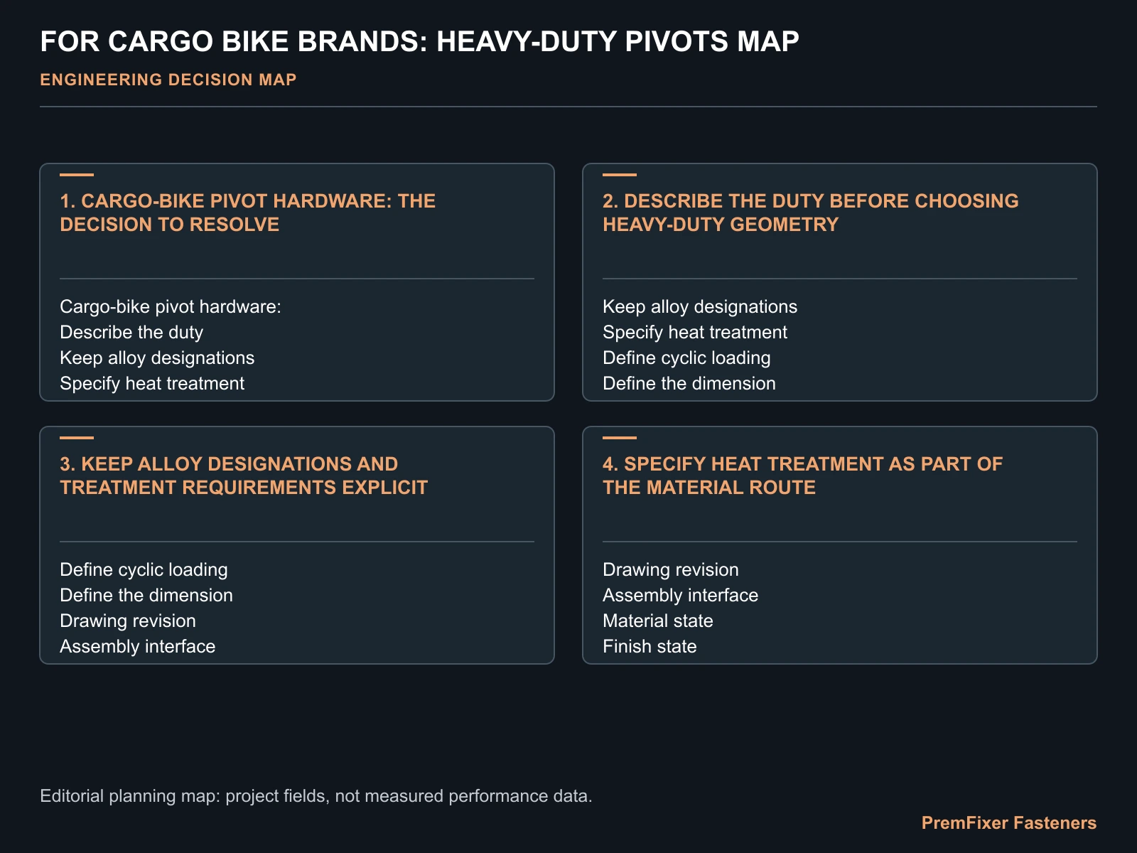 FOR CARGO BIKE BRANDS: HEAVY-DUTY PIVOTS MAP for cargo bike heavy duty pivots.