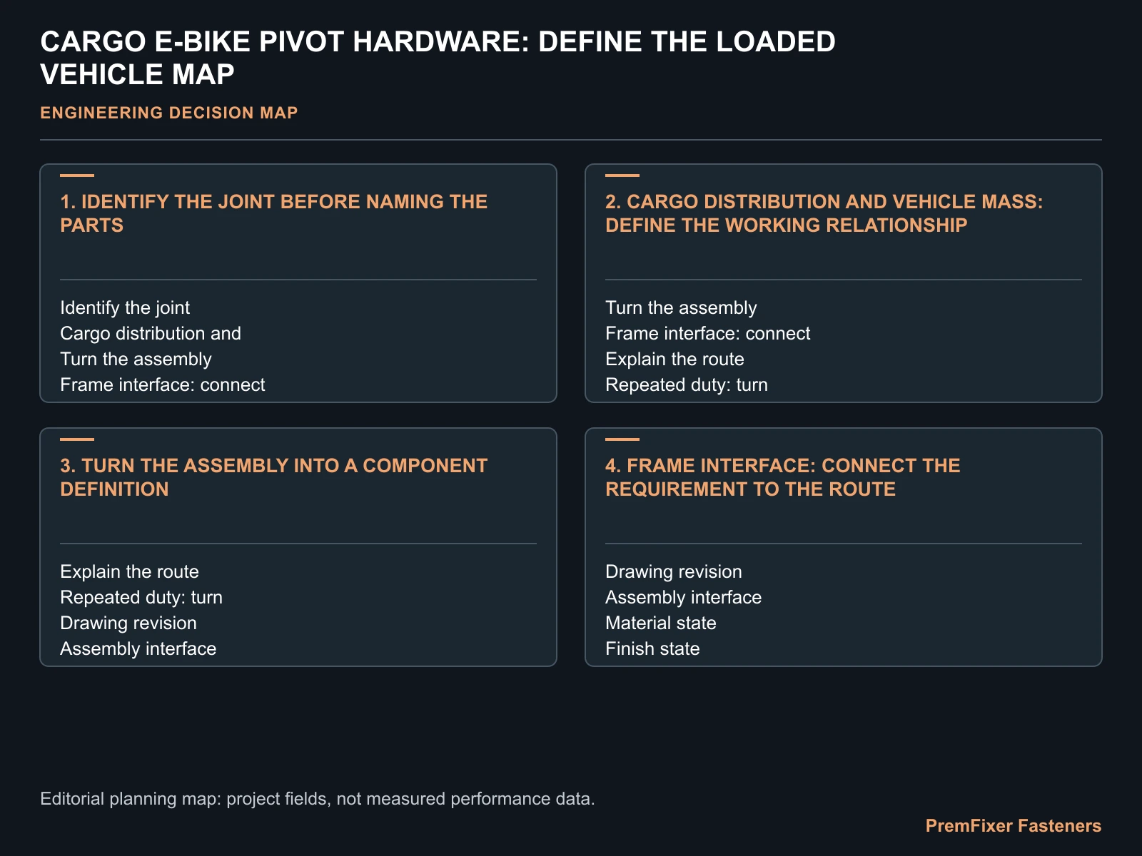 CARGO E-BIKE PIVOT HARDWARE: DEFINE THE LOADED VEHICLE MAP for cargo e bike pivot hardware.