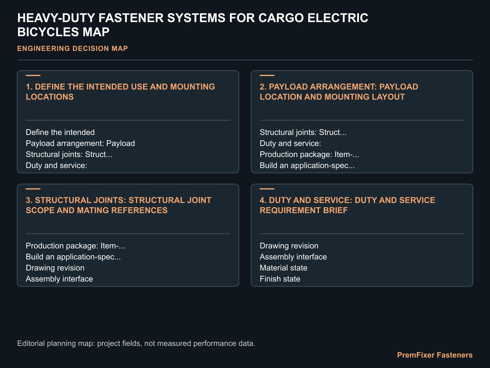 HEAVY-DUTY FASTENER SYSTEMS FOR CARGO ELECTRIC BICYCLES MAP for cargo electric bicycle hardware system.