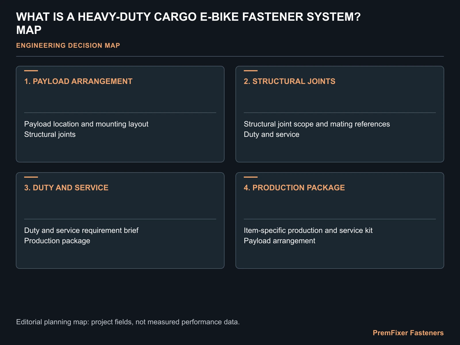 WHAT IS A HEAVY-DUTY CARGO E-BIKE FASTENER SYSTEM? MAP for cargo electric bicycle heavy duty fasteners.