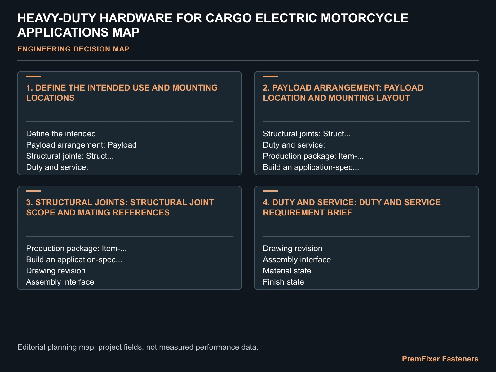 HEAVY-DUTY HARDWARE FOR CARGO ELECTRIC MOTORCYCLE APPLICATIONS MAP for cargo electric motorcycle heavy duty fasteners.