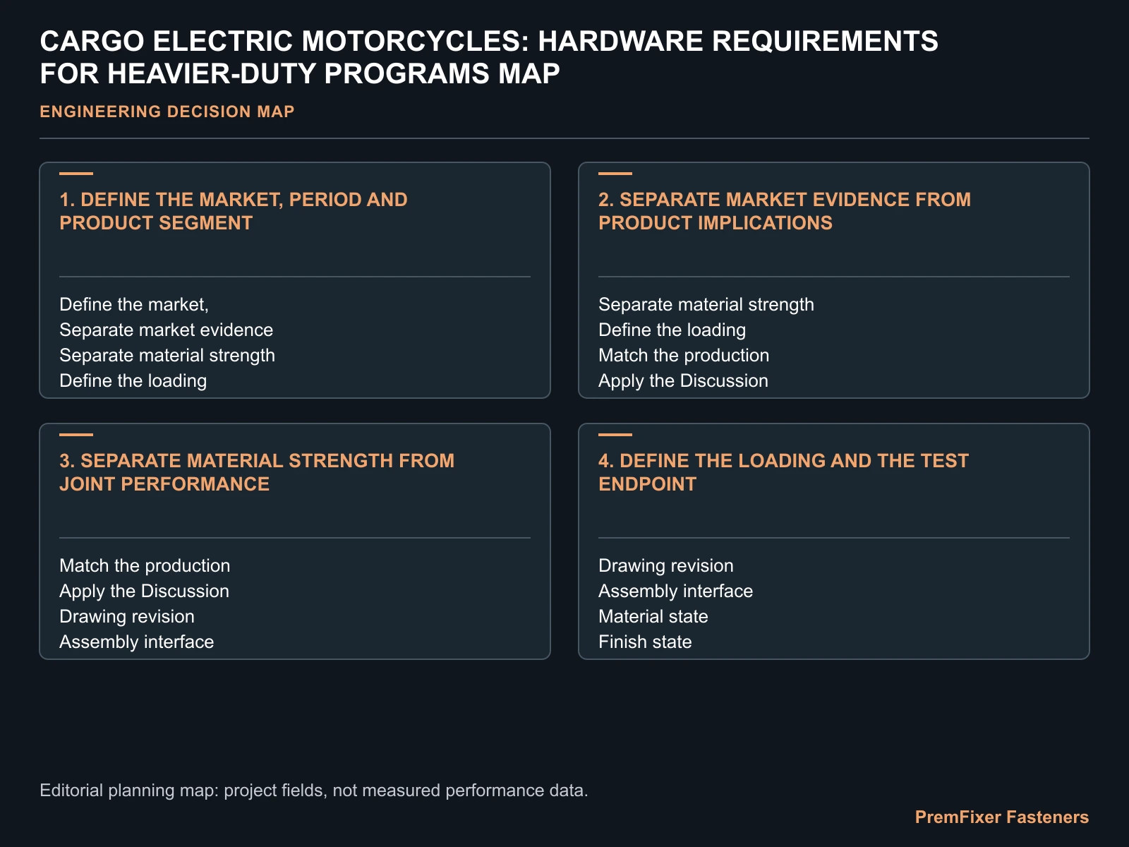 CARGO ELECTRIC MOTORCYCLES: HARDWARE REQUIREMENTS FOR HEAVIER-DUTY PROGRAMS MAP for cargo electric motorcycle fasteners.