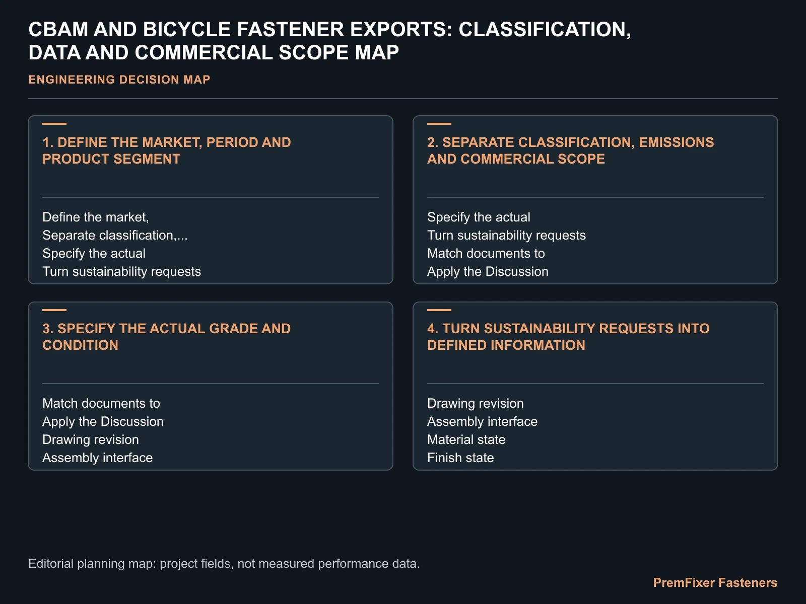 CBAM AND BICYCLE FASTENER EXPORTS: CLASSIFICATION, DATA AND COMMERCIAL SCOPE MAP for CBAM bicycle fastener exports.