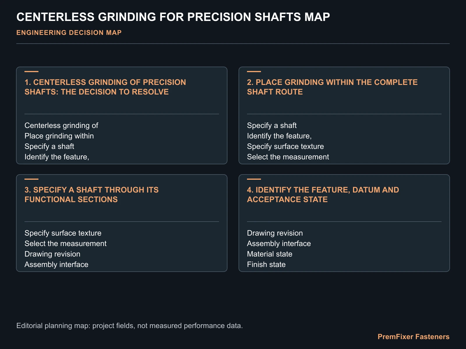 CENTERLESS GRINDING FOR PRECISION SHAFTS MAP for centerless grinding precision shafts.